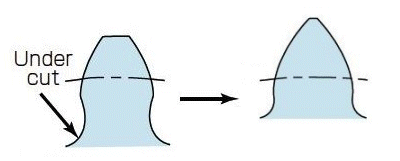 Comparison of positive shifted tooth profile diagram