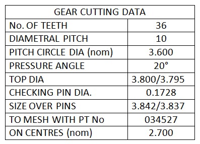 Sample Gear Cutting Data table
