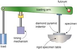 Tester loading arm diagram
