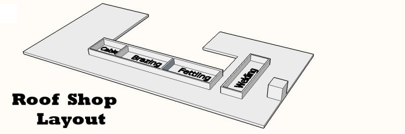 Roof Shop department plan