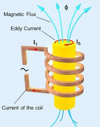 Induction coil diagram
