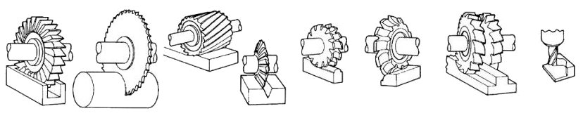 Milling cutter types diagram