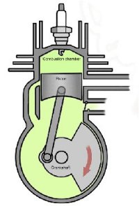 Two-stroke engine diagram